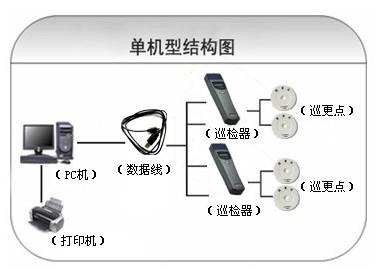 施甸县巡更系统六号