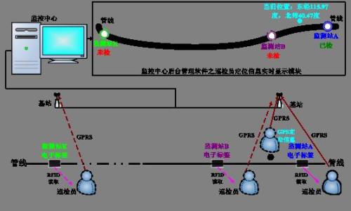 施甸县巡更系统八号