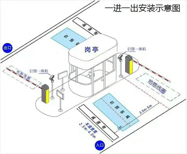 施甸县标准车牌识别系统安装图