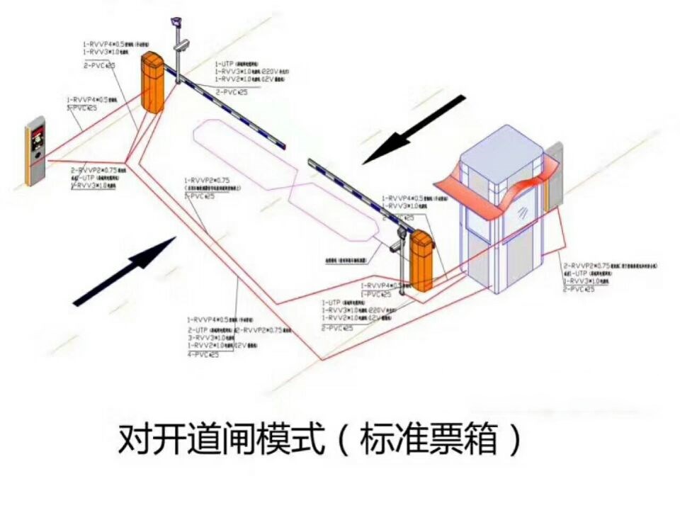 施甸县对开道闸单通道收费系统