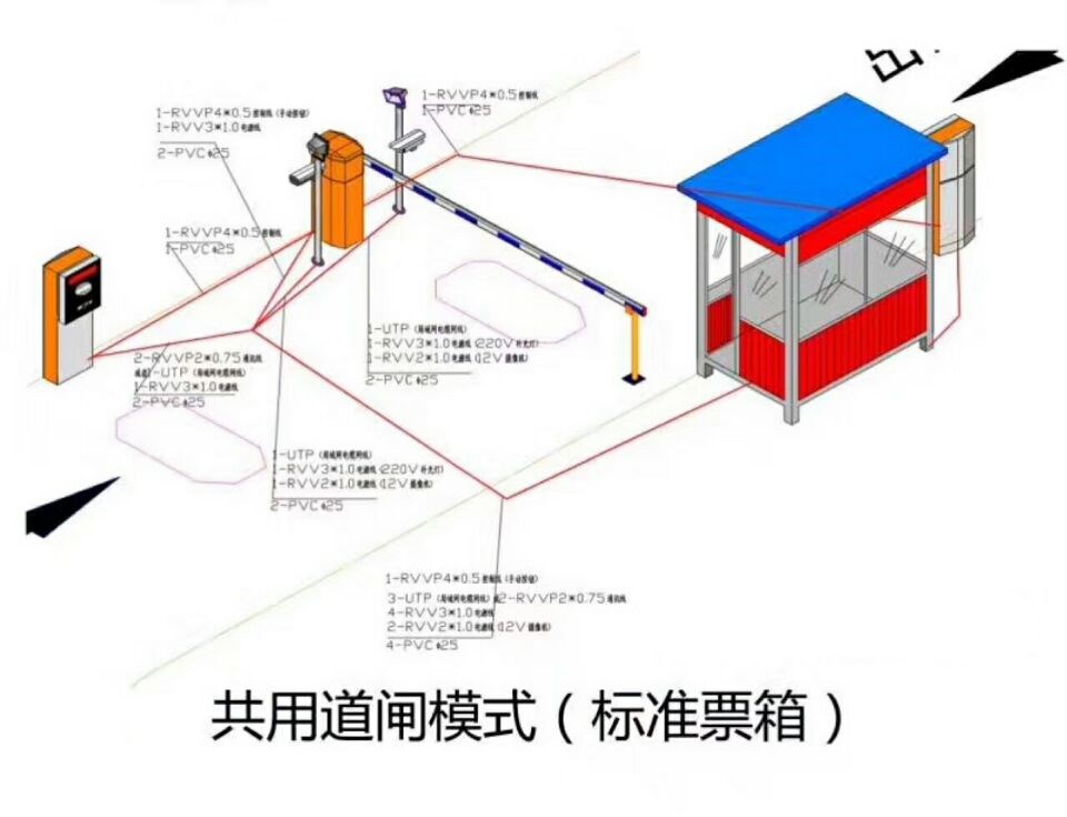 施甸县单通道模式停车系统