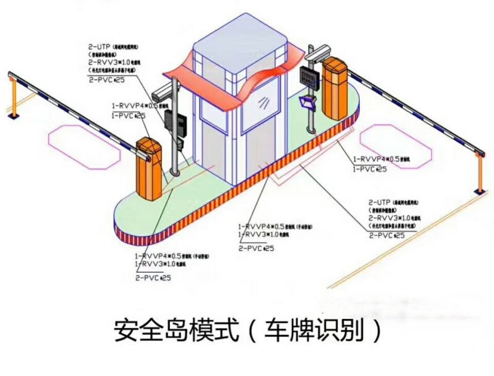 施甸县双通道带岗亭车牌识别