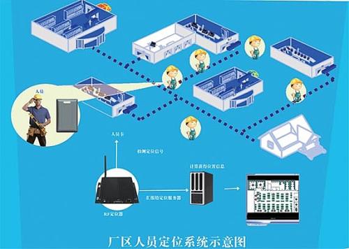 施甸县人员定位系统四号