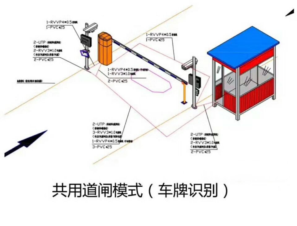 施甸县单通道车牌识别系统施工