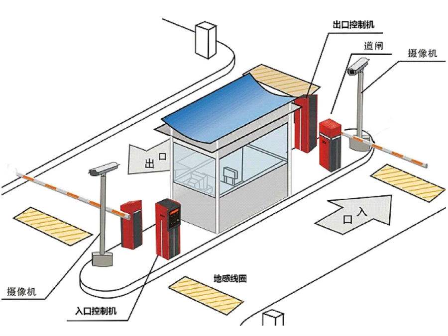 施甸县标准双通道刷卡停车系统安装示意